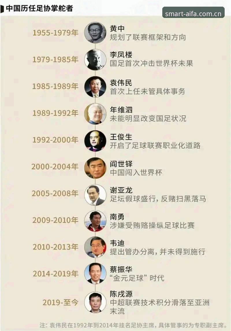 意甲24年首次掌舵足协，马拉戈当选背后的数字与风向